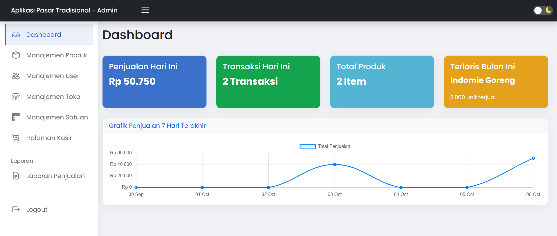Tampilan Aplikasi Kasir APT di Tablet